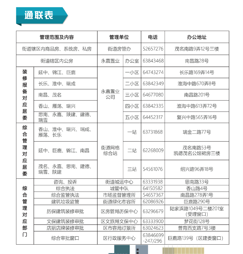 黄浦区瑞金二路街道装修全流程操作指南